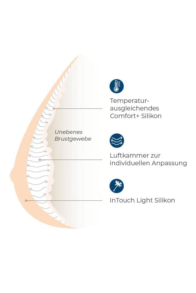 Amoena Teilprothese Balance Adapt Air Medium Delta – Bild 5